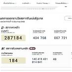 ตรวจรัฐบาล